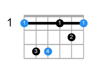 Fmb6 Chord